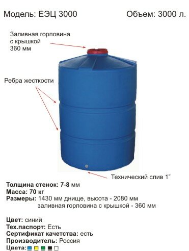 Пластиковая цилиндрическая емкость для воды и топлива на 3000 л
